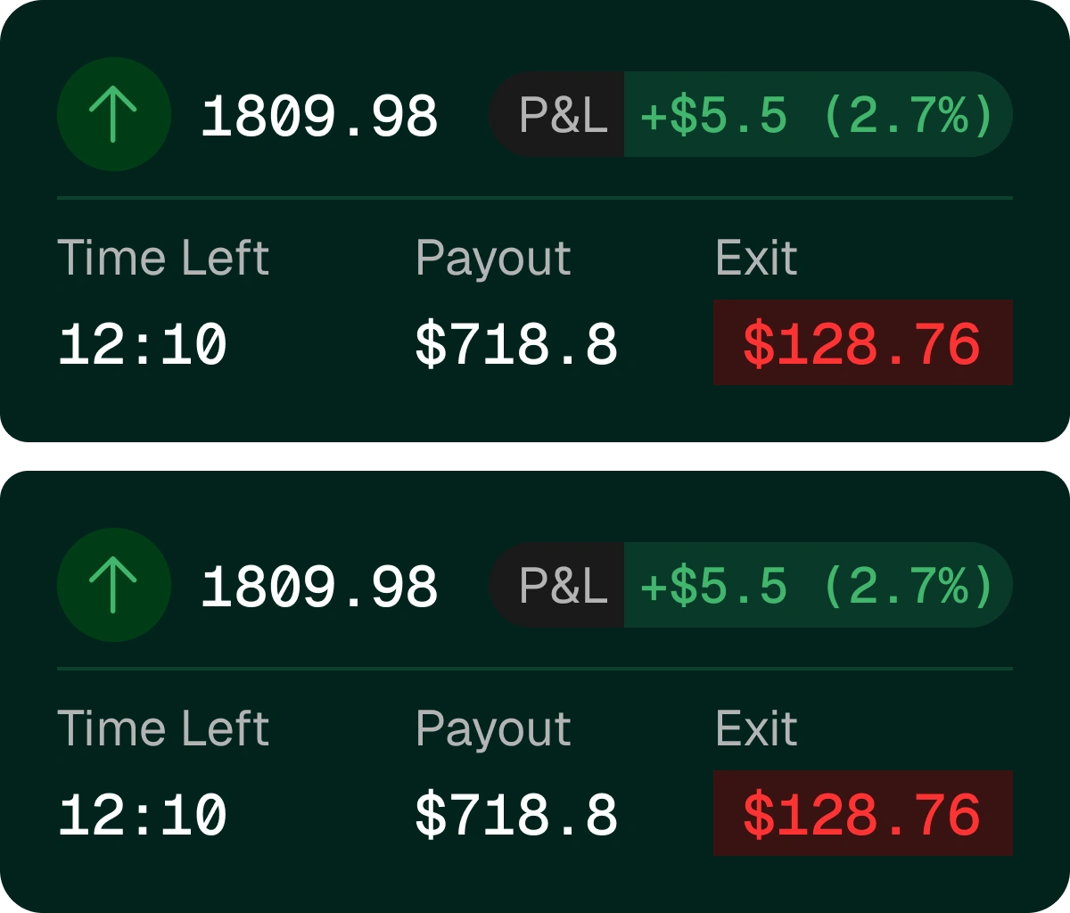 Monitor your Positions